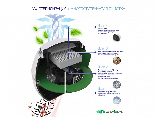 Переносной очиститель , обеззараживатель с логотипом  заказать по выгодной цене в кибермаркете AvroraStore
