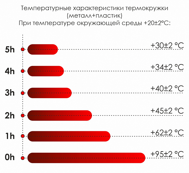 Термокружка Miora - Желтый KK с логотипом  заказать по выгодной цене в кибермаркете AvroraStore